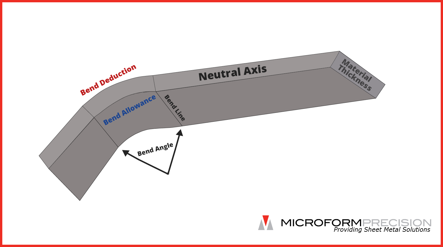 Stainless Steel Bend Allowance Chart